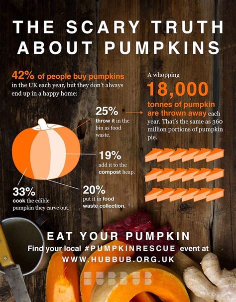 Don't trash your pumpkins. Do this instead